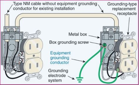 old house no ground wire